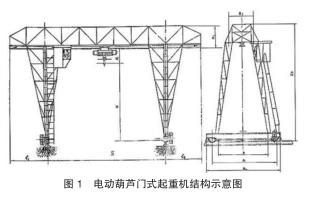 電動葫蘆門式起重機結構示意圖